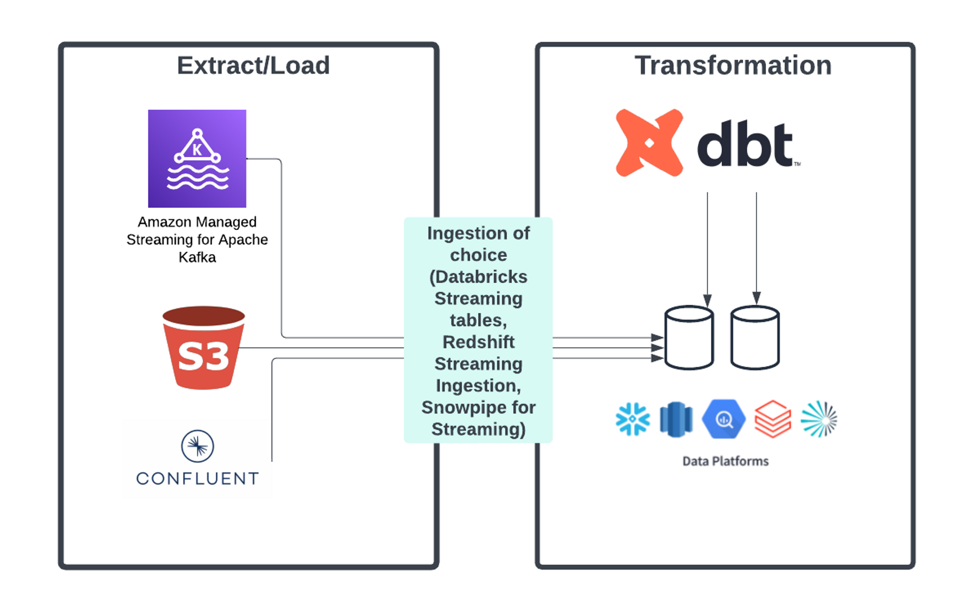 A Real Time Pipeline A Real Time Pipeline